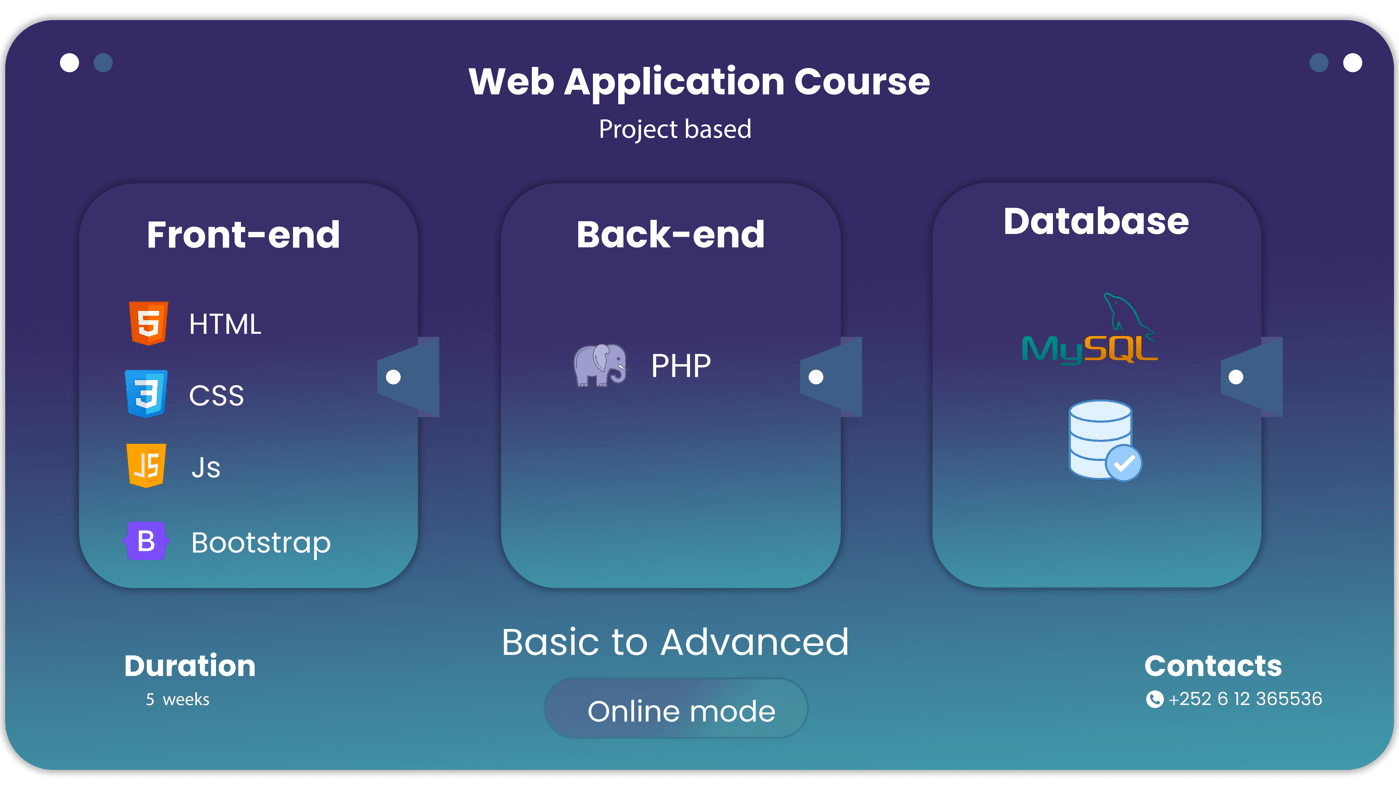 PHP Course Project